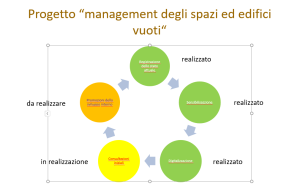 190204_Leerstandsmanagement - Phasen - fasi